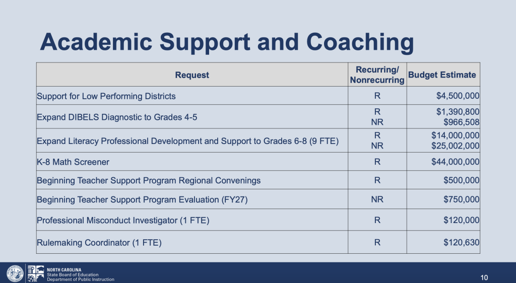Screen-Shot-2025-02-12-at-3.00.59-PM Screenshot of DPI’s presentation on legislative priorities.