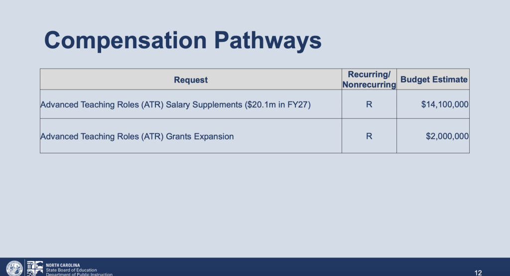 Screen-Shot-2025-02-12-at-3.01.17-PM Screenshot of DPI’s presentation on legislative priorities.
